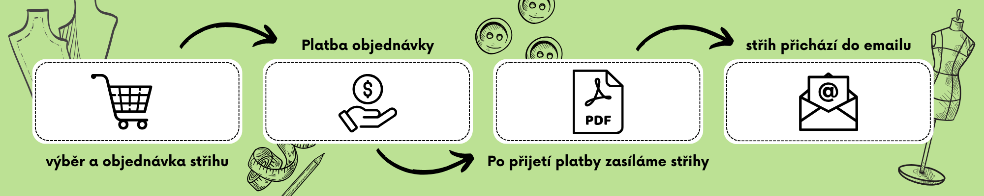 Kopie návrhu Kopie návrhu Elektronické střihy